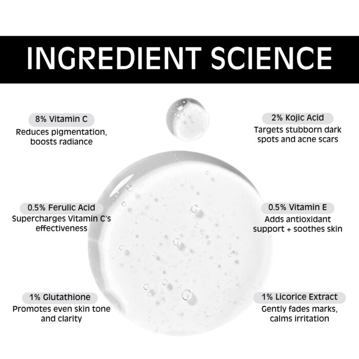 Vitamin C and Kojic Acid Serum - Image 5
